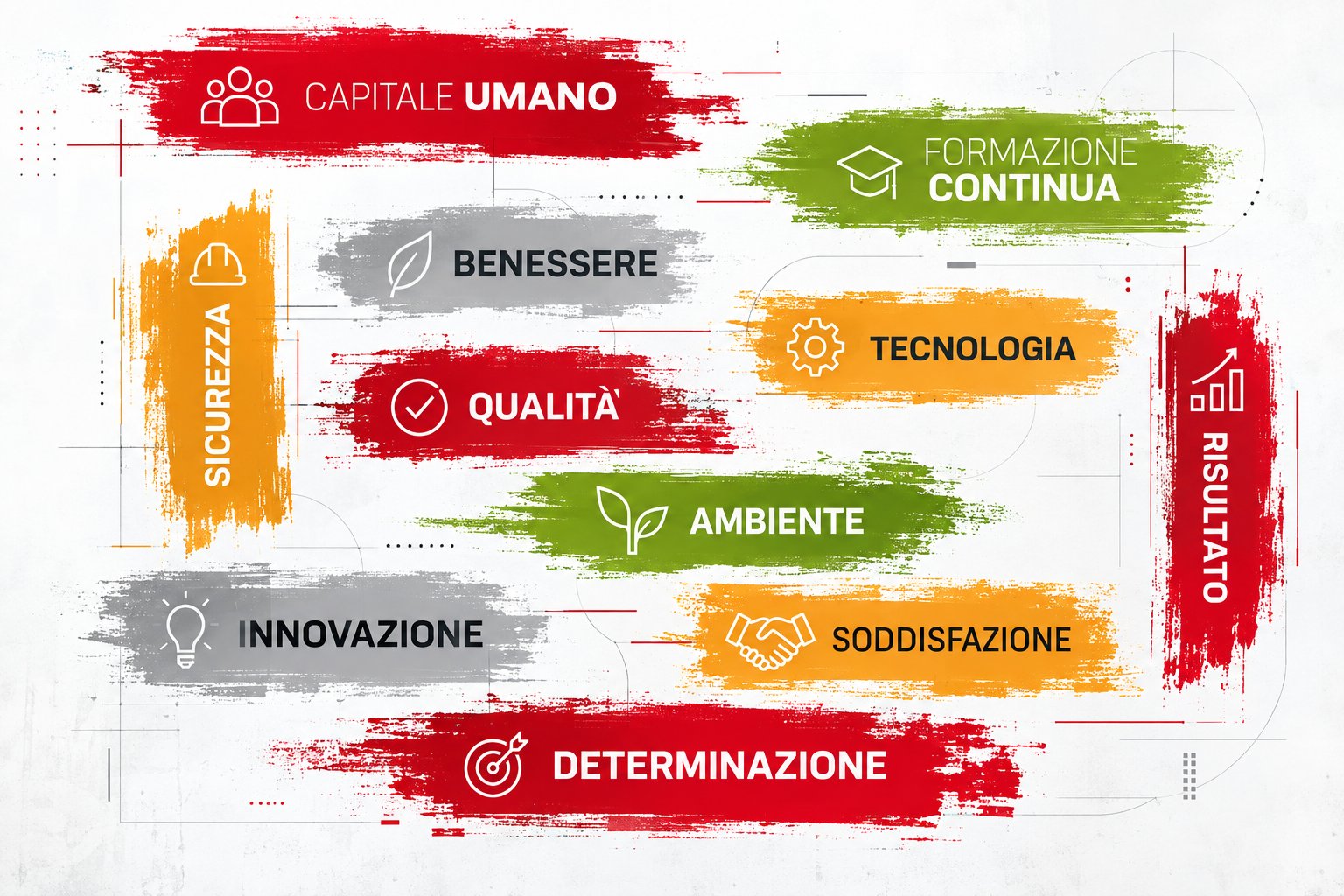 I valori COMMI: capitale umano, formazione continua, sicurezza, qualità, ambiente